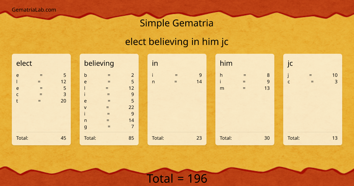 elect believing in him jc in simple Gematria